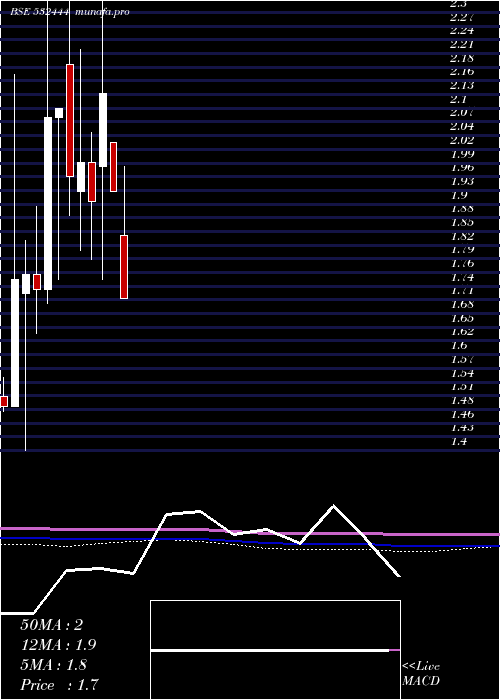  monthly chart TSpiritual