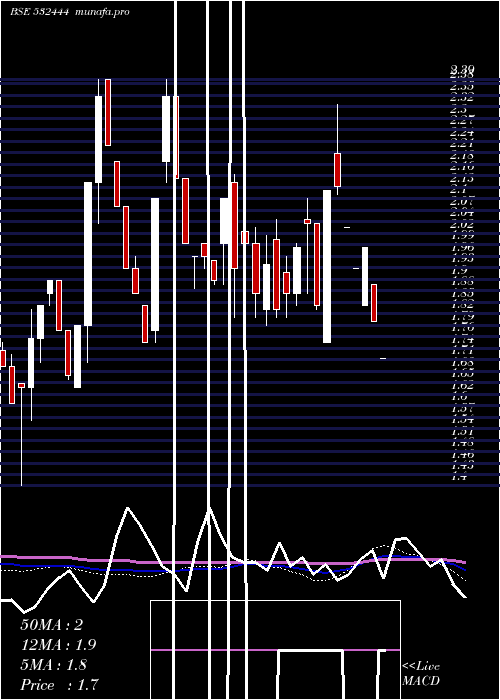  weekly chart TSpiritual