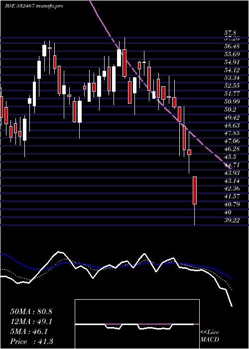  Daily chart HazMul