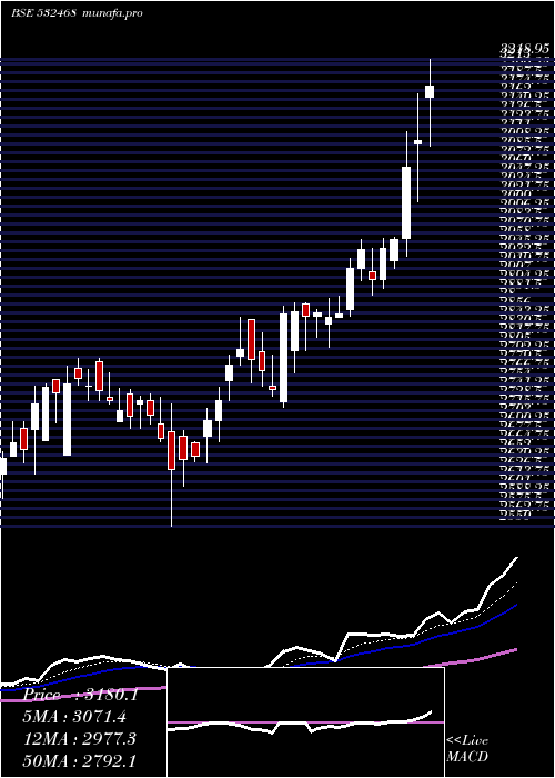  Daily chart Kamaholding