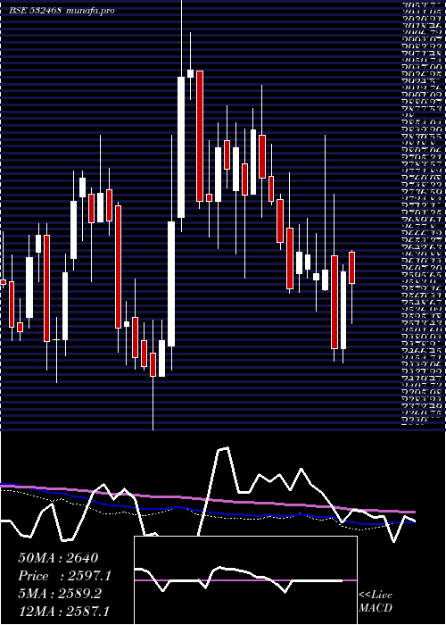  weekly chart Kamaholding