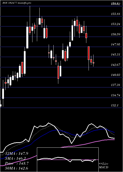 Daily chart UnionBank