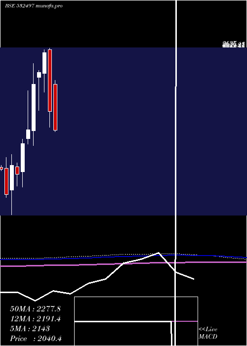  monthly chart Radicokhait