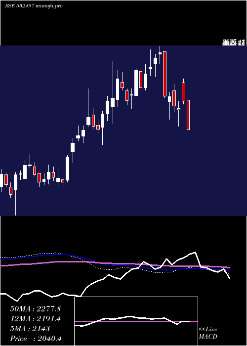  weekly chart Radicokhait