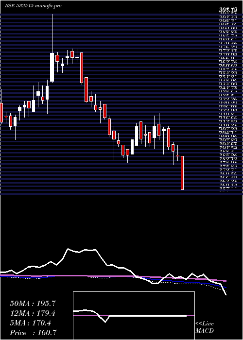  weekly chart TvToday