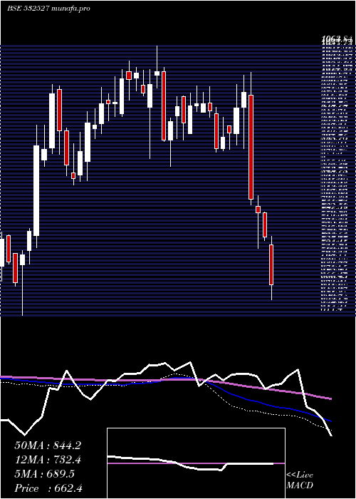  weekly chart RkForgings