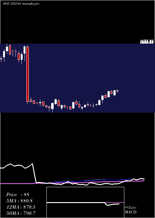 weekly chart Star
