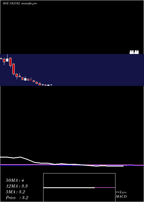  monthly chart Jaipra