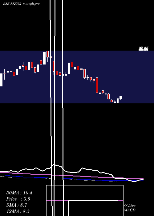  weekly chart Jaipra