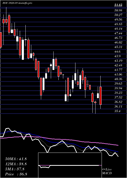  Daily chart Vipclothng