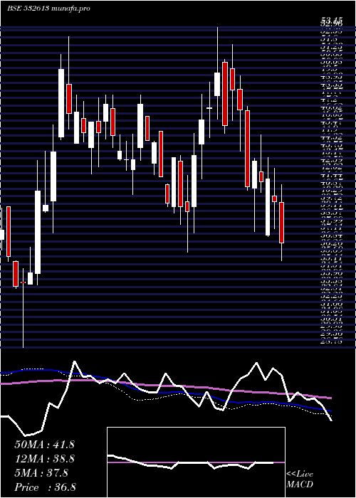  weekly chart Vipclothng