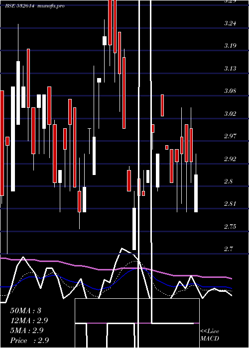  Daily chart Impex