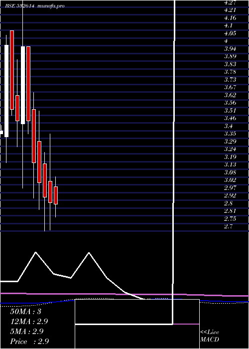  monthly chart Impex