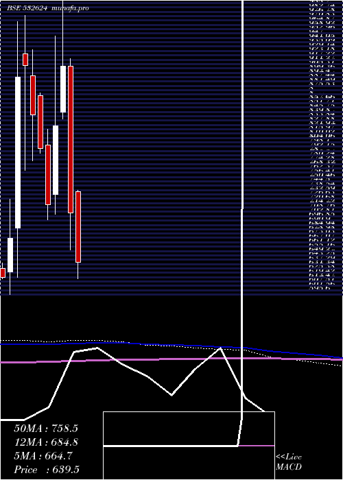  monthly chart Jindalph