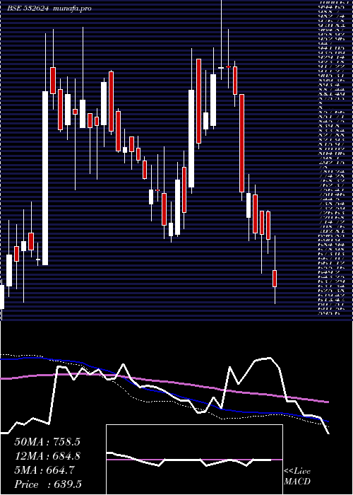  weekly chart Jindalph