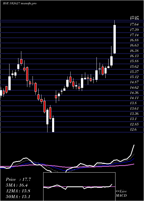 Daily chart Jppower