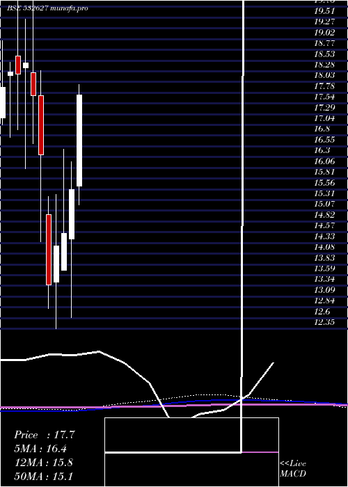 monthly chart Jppower