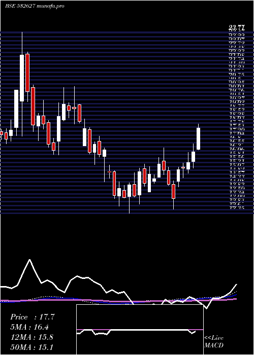 weekly chart Jppower