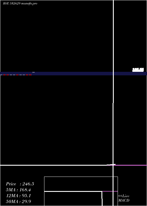  monthly chart Mcnallyb