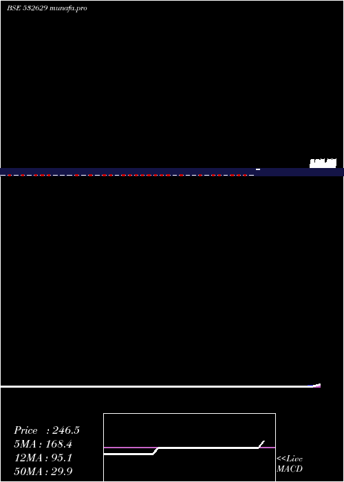  weekly chart Mcnallyb