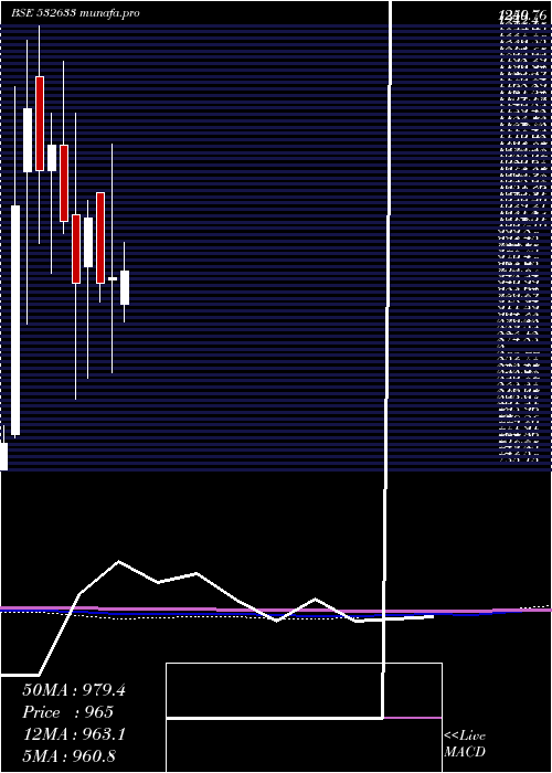  monthly chart AllsecTech