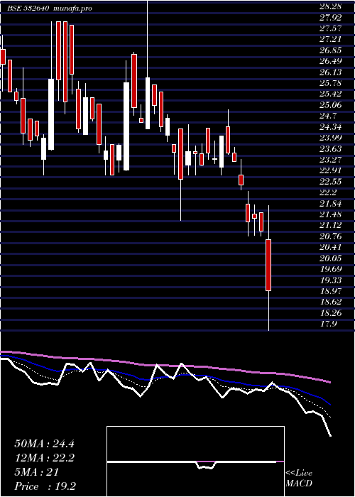  Daily chart CyberMedia