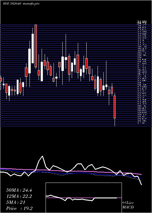  weekly chart CyberMedia