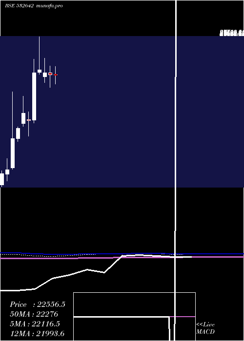  monthly chart Jswhl