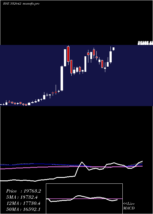  weekly chart Jswhl