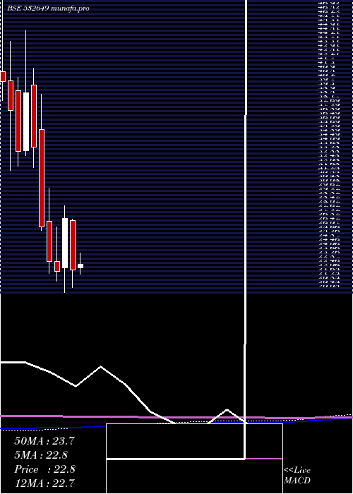monthly chart NectarLife