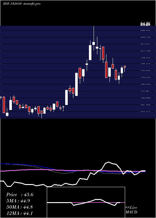  weekly chart MspSteel