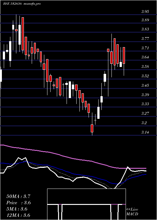 Daily chart FacorAlloys