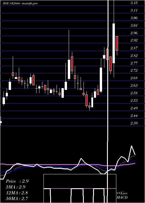  Daily chart FcsSoftware