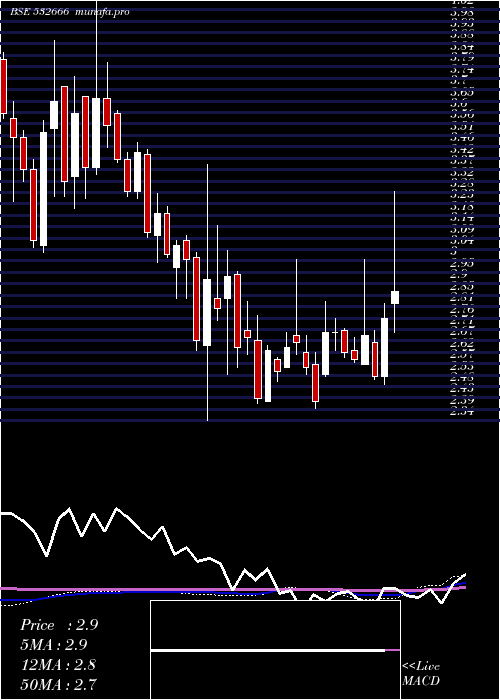  weekly chart FcsSoftware