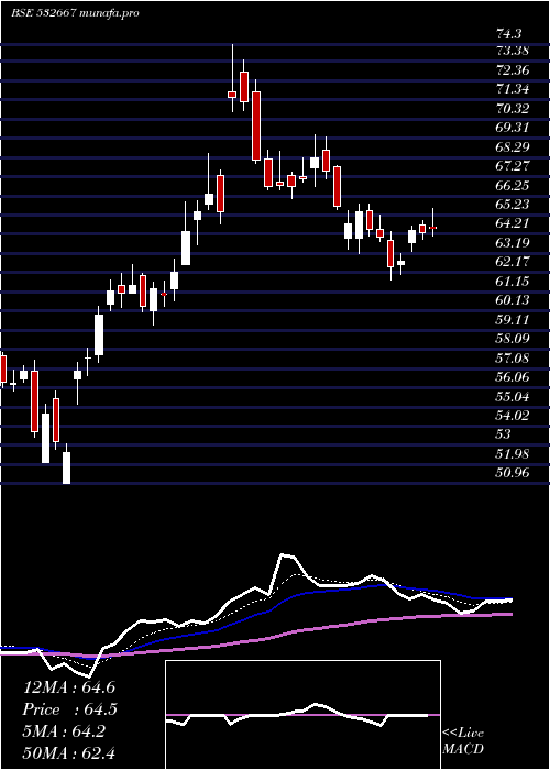 Daily chart Suzlonenergy