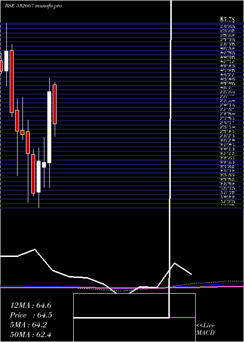 monthly chart Suzlonenergy