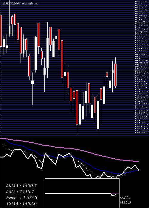  Daily chart AurionproSo