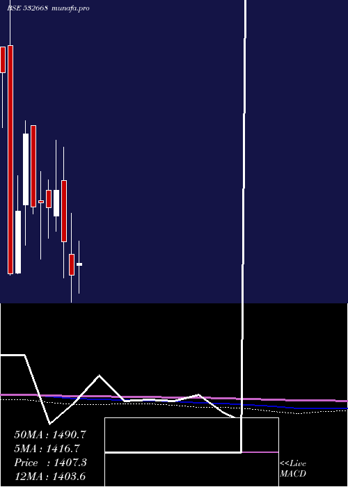  monthly chart AurionproSo