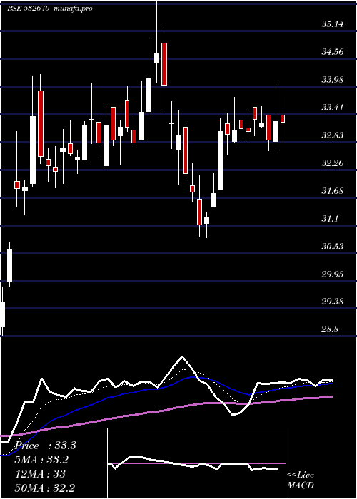  Daily chart RenukaSugar