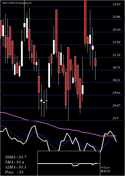  Daily chart KmSugarmill