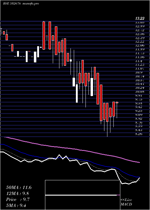  Daily chart PbaInfrastr