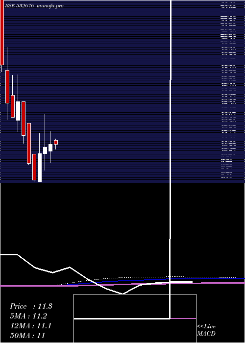  monthly chart PbaInfrastr