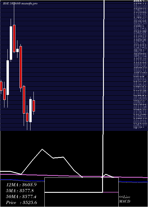  monthly chart Aiaengineer