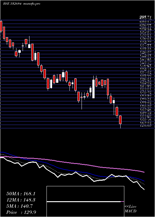  Daily chart EverestKant