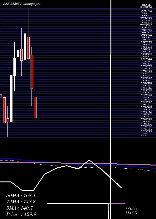  monthly chart EverestKant