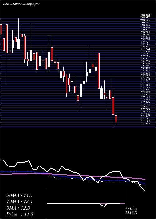  weekly chart Celebrityfas