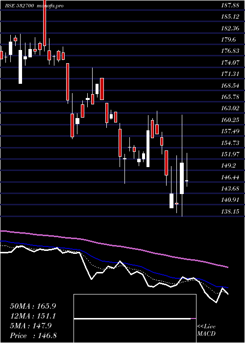  Daily chart EntNetwork