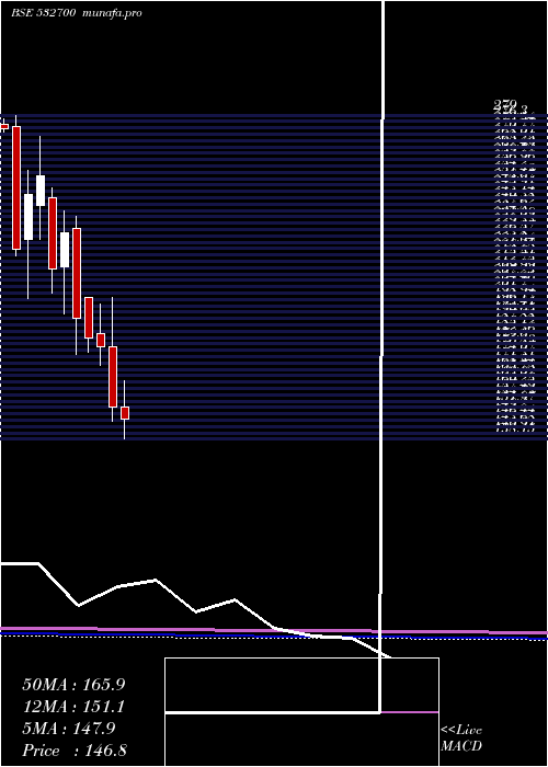  monthly chart EntNetwork