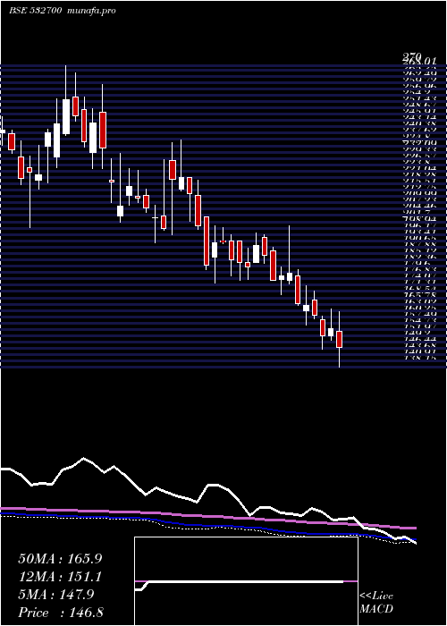  weekly chart EntNetwork