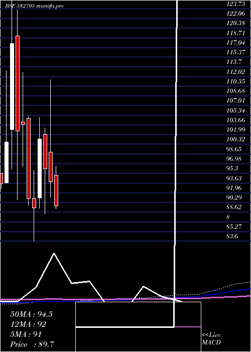  monthly chart JagranPrak